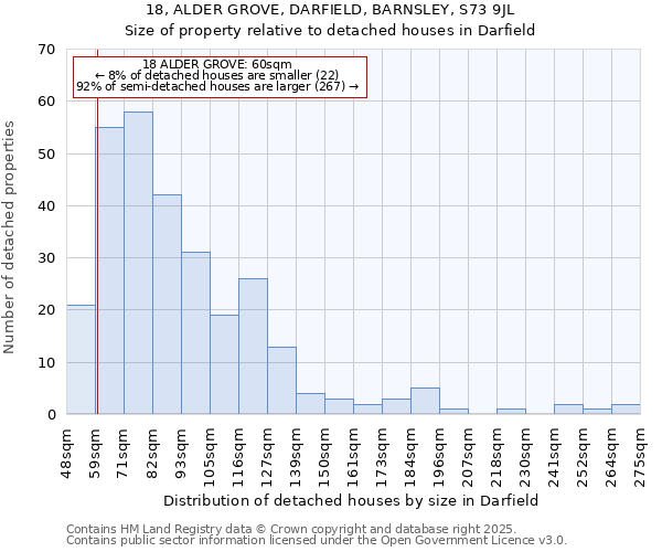 18, ALDER GROVE, DARFIELD, BARNSLEY, S73 9JL: Size of property relative to detached houses houses in Darfield