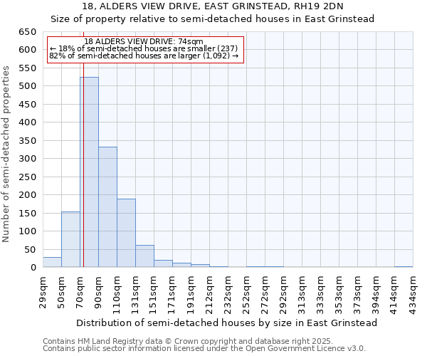 18, ALDERS VIEW DRIVE, EAST GRINSTEAD, RH19 2DN: Size of property relative to semi-detached houses houses in East Grinstead