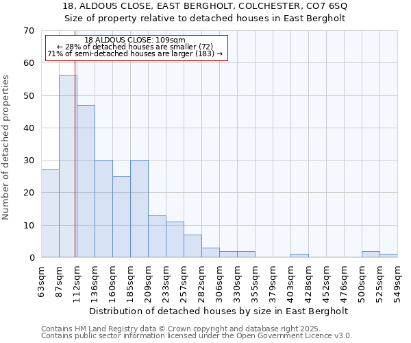 18, ALDOUS CLOSE, EAST BERGHOLT, COLCHESTER, CO7 6SQ: Size of property relative to detached houses houses in East Bergholt