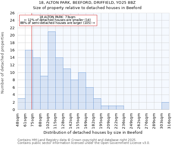 18, ALTON PARK, BEEFORD, DRIFFIELD, YO25 8BZ: Size of property relative to detached houses houses in Beeford