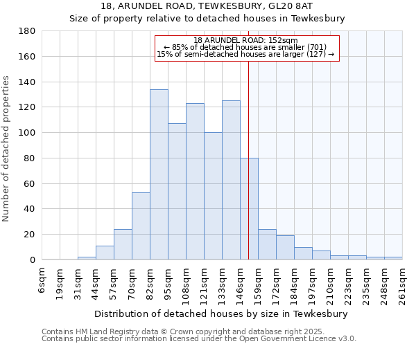 18, ARUNDEL ROAD, TEWKESBURY, GL20 8AT: Size of property relative to detached houses houses in Tewkesbury