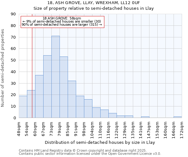 18, ASH GROVE, LLAY, WREXHAM, LL12 0UF: Size of property relative to semi-detached houses houses in Llay