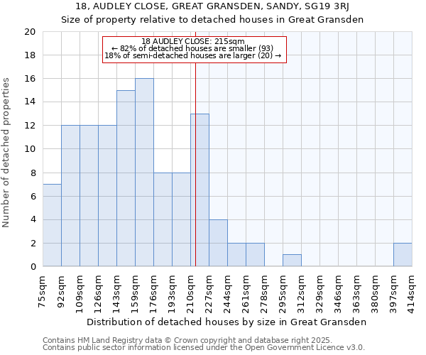 18, AUDLEY CLOSE, GREAT GRANSDEN, SANDY, SG19 3RJ: Size of property relative to detached houses houses in Great Gransden