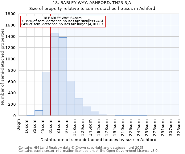18, BARLEY WAY, ASHFORD, TN23 3JA: Size of property relative to semi-detached houses houses in Ashford