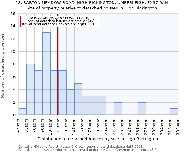 18, BARTON MEADOW ROAD, HIGH BICKINGTON, UMBERLEIGH, EX37 9AN: Size of property relative to detached houses houses in High Bickington