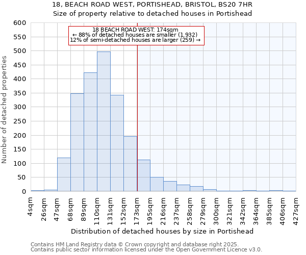 18, BEACH ROAD WEST, PORTISHEAD, BRISTOL, BS20 7HR: Size of property relative to detached houses houses in Portishead