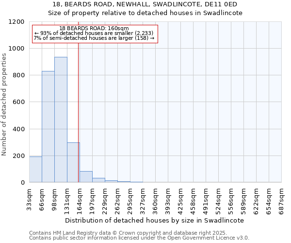 18, BEARDS ROAD, NEWHALL, SWADLINCOTE, DE11 0ED: Size of property relative to detached houses houses in Swadlincote