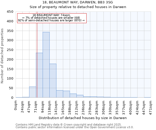18, BEAUMONT WAY, DARWEN, BB3 3SG: Size of property relative to detached houses houses in Darwen