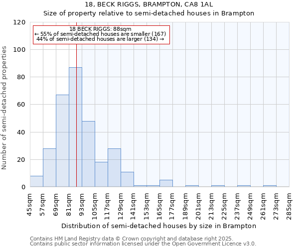 18, BECK RIGGS, BRAMPTON, CA8 1AL: Size of property relative to semi-detached houses houses in Brampton