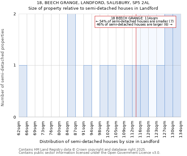 18, BEECH GRANGE, LANDFORD, SALISBURY, SP5 2AL: Size of property relative to semi-detached houses houses in Landford