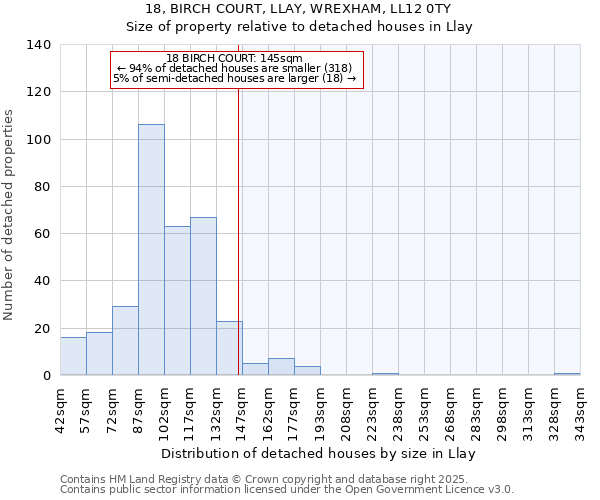 18, BIRCH COURT, LLAY, WREXHAM, LL12 0TY: Size of property relative to detached houses houses in Llay