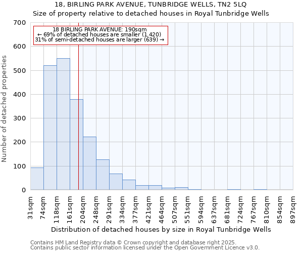 18, BIRLING PARK AVENUE, TUNBRIDGE WELLS, TN2 5LQ: Size of property relative to detached houses houses in Royal Tunbridge Wells