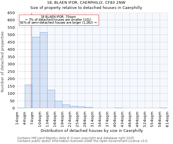 18, BLAEN IFOR, CAERPHILLY, CF83 2NW: Size of property relative to detached houses houses in Caerphilly