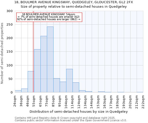 18, BOULMER AVENUE KINGSWAY, QUEDGELEY, GLOUCESTER, GL2 2FX: Size of property relative to semi-detached houses houses in Quedgeley