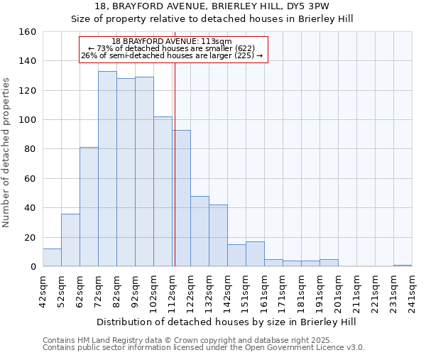 18, BRAYFORD AVENUE, BRIERLEY HILL, DY5 3PW: Size of property relative to detached houses houses in Brierley Hill