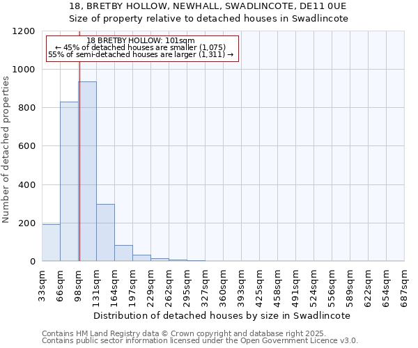 18, BRETBY HOLLOW, NEWHALL, SWADLINCOTE, DE11 0UE: Size of property relative to detached houses houses in Swadlincote