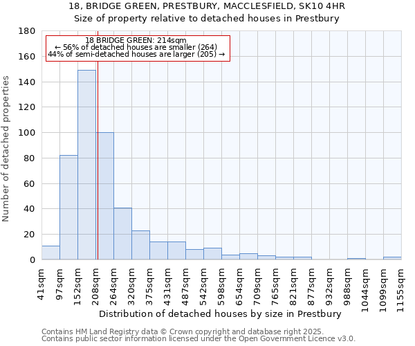 18, BRIDGE GREEN, PRESTBURY, MACCLESFIELD, SK10 4HR: Size of property relative to detached houses houses in Prestbury