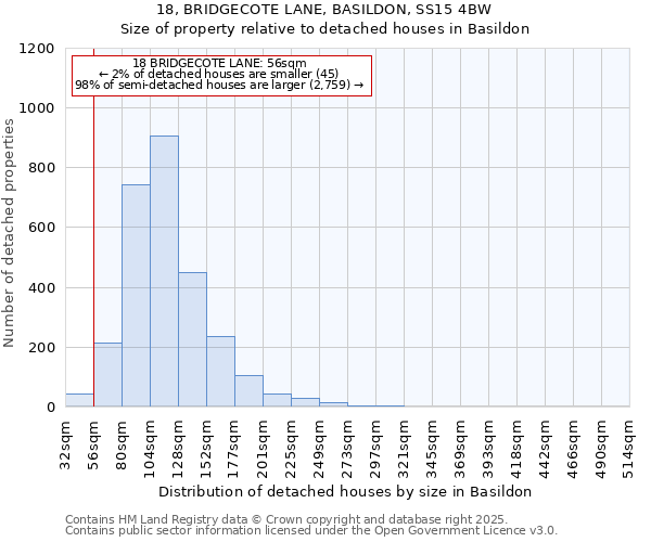 18, BRIDGECOTE LANE, BASILDON, SS15 4BW: Size of property relative to detached houses houses in Basildon