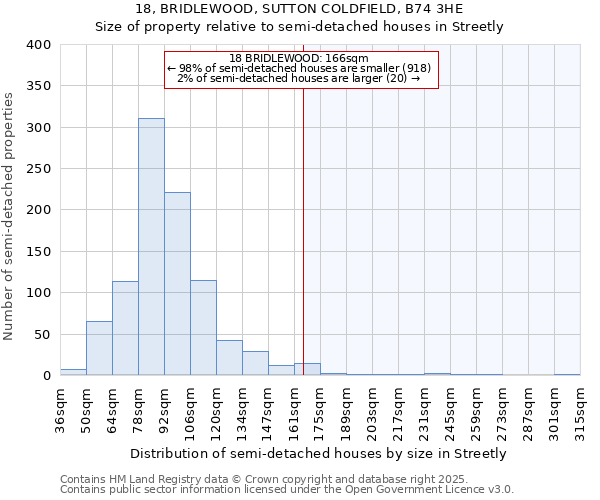 18, BRIDLEWOOD, SUTTON COLDFIELD, B74 3HE: Size of property relative to semi-detached houses houses in Streetly