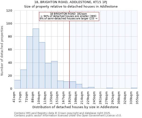 18, BRIGHTON ROAD, ADDLESTONE, KT15 1PJ: Size of property relative to detached houses houses in Addlestone