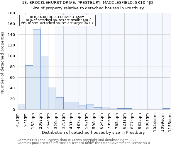 18, BROCKLEHURST DRIVE, PRESTBURY, MACCLESFIELD, SK10 4JD: Size of property relative to detached houses houses in Prestbury