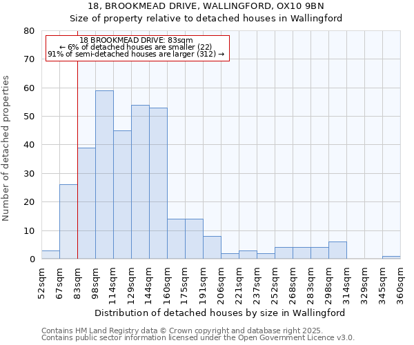 18, BROOKMEAD DRIVE, WALLINGFORD, OX10 9BN: Size of property relative to detached houses houses in Wallingford
