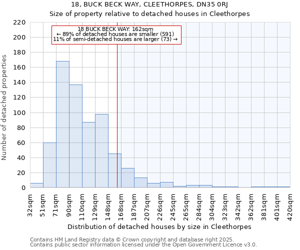 18, BUCK BECK WAY, CLEETHORPES, DN35 0RJ: Size of property relative to detached houses houses in Cleethorpes