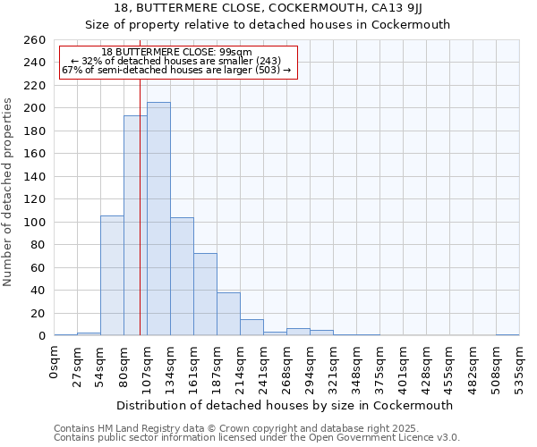 18, BUTTERMERE CLOSE, COCKERMOUTH, CA13 9JJ: Size of property relative to detached houses houses in Cockermouth