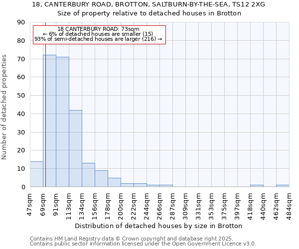 18, CANTERBURY ROAD, BROTTON, SALTBURN-BY-THE-SEA, TS12 2XG: Size of property relative to detached houses houses in Brotton