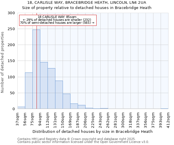 18, CARLISLE WAY, BRACEBRIDGE HEATH, LINCOLN, LN4 2UA: Size of property relative to detached houses houses in Bracebridge Heath