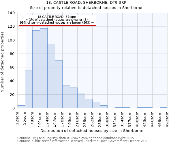 18, CASTLE ROAD, SHERBORNE, DT9 3RP: Size of property relative to detached houses houses in Sherborne