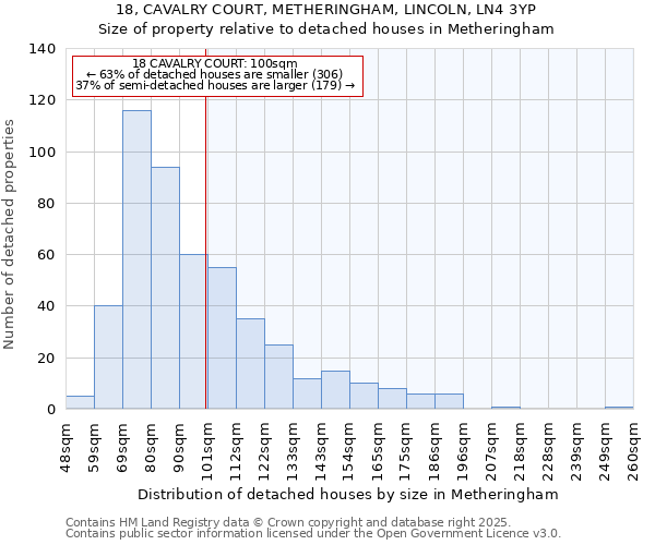 18, CAVALRY COURT, METHERINGHAM, LINCOLN, LN4 3YP: Size of property relative to detached houses houses in Metheringham