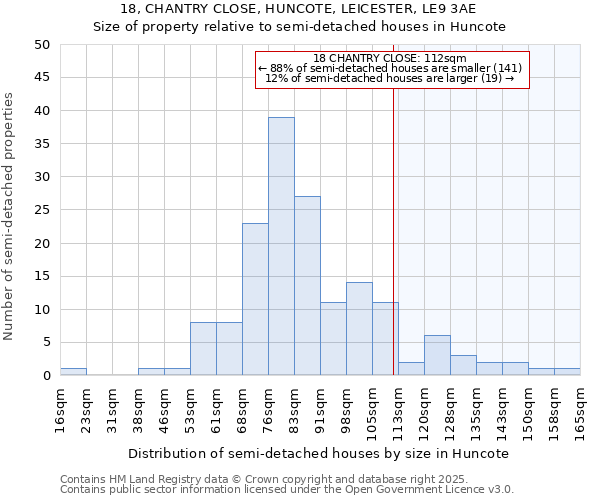 18, CHANTRY CLOSE, HUNCOTE, LEICESTER, LE9 3AE: Size of property relative to semi-detached houses houses in Huncote
