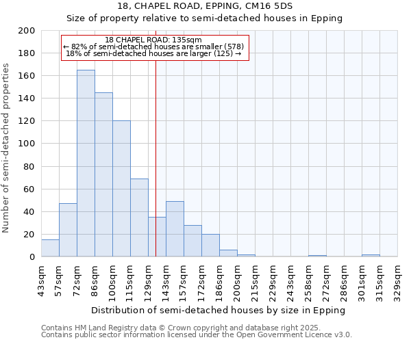 18, CHAPEL ROAD, EPPING, CM16 5DS: Size of property relative to semi-detached houses houses in Epping