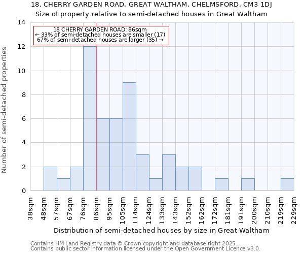 18, CHERRY GARDEN ROAD, GREAT WALTHAM, CHELMSFORD, CM3 1DJ: Size of property relative to semi-detached houses houses in Great Waltham