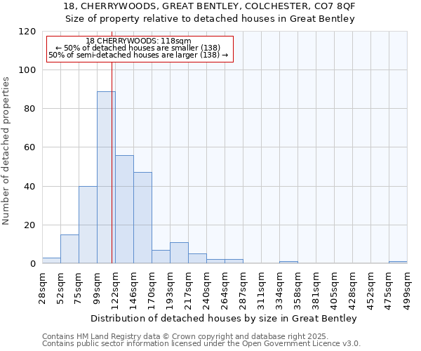 18, CHERRYWOODS, GREAT BENTLEY, COLCHESTER, CO7 8QF: Size of property relative to detached houses houses in Great Bentley