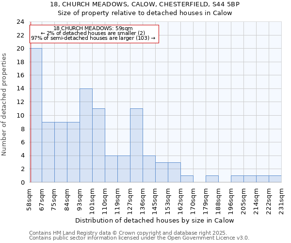 18, CHURCH MEADOWS, CALOW, CHESTERFIELD, S44 5BP: Size of property relative to detached houses houses in Calow