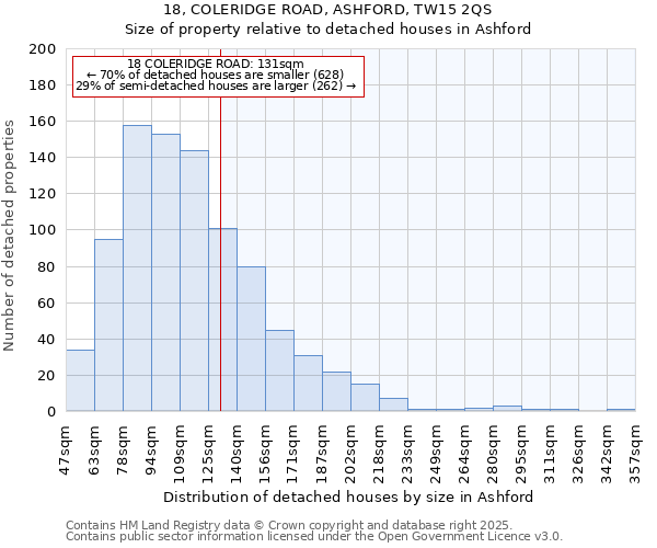 18, COLERIDGE ROAD, ASHFORD, TW15 2QS: Size of property relative to detached houses houses in Ashford