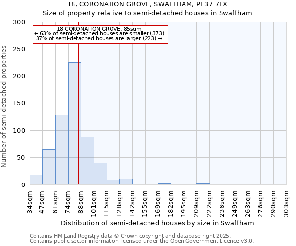 18, CORONATION GROVE, SWAFFHAM, PE37 7LX: Size of property relative to semi-detached houses houses in Swaffham