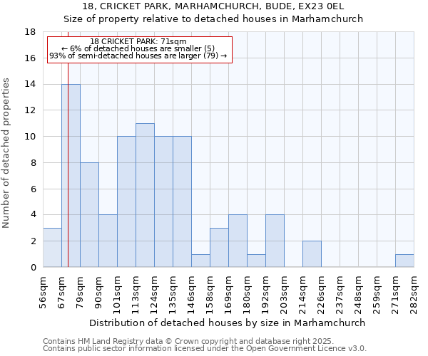 18, CRICKET PARK, MARHAMCHURCH, BUDE, EX23 0EL: Size of property relative to detached houses houses in Marhamchurch