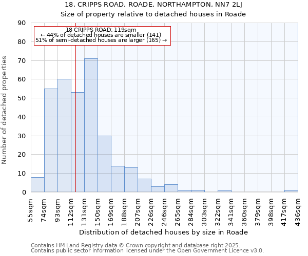 18, CRIPPS ROAD, ROADE, NORTHAMPTON, NN7 2LJ: Size of property relative to detached houses houses in Roade
