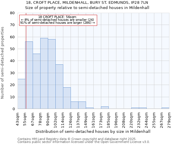 18, CROFT PLACE, MILDENHALL, BURY ST. EDMUNDS, IP28 7LN: Size of property relative to semi-detached houses houses in Mildenhall