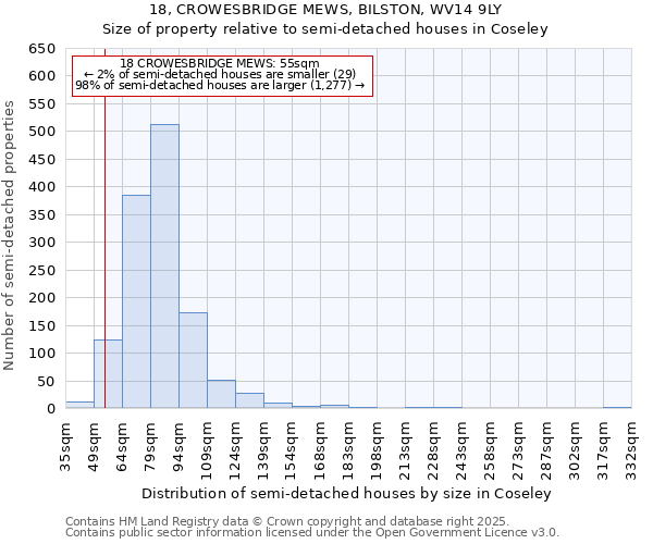 18, CROWESBRIDGE MEWS, BILSTON, WV14 9LY: Size of property relative to semi-detached houses houses in Coseley