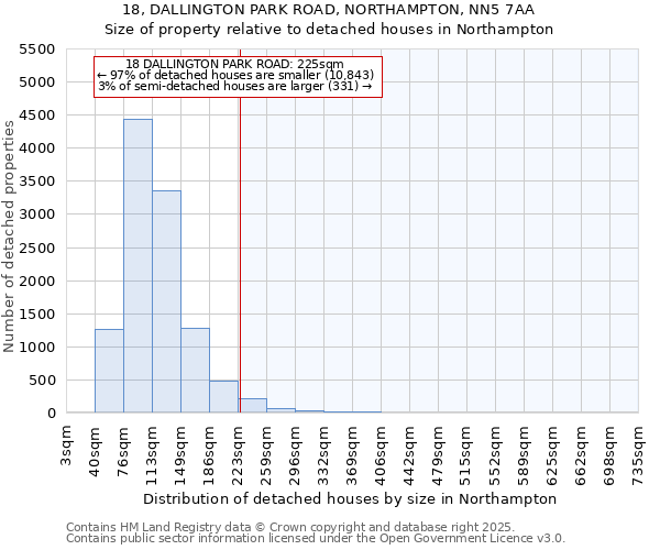 18, DALLINGTON PARK ROAD, NORTHAMPTON, NN5 7AA: Size of property relative to detached houses houses in Northampton