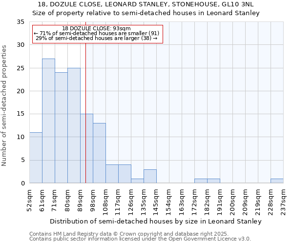 18, DOZULE CLOSE, LEONARD STANLEY, STONEHOUSE, GL10 3NL: Size of property relative to semi-detached houses houses in Leonard Stanley