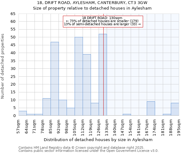 18, DRIFT ROAD, AYLESHAM, CANTERBURY, CT3 3GW: Size of property relative to detached houses houses in Aylesham