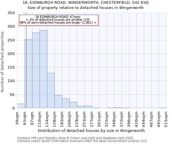 18, EDINBURGH ROAD, WINGERWORTH, CHESTERFIELD, S42 6SQ: Size of property relative to detached houses houses in Wingerworth