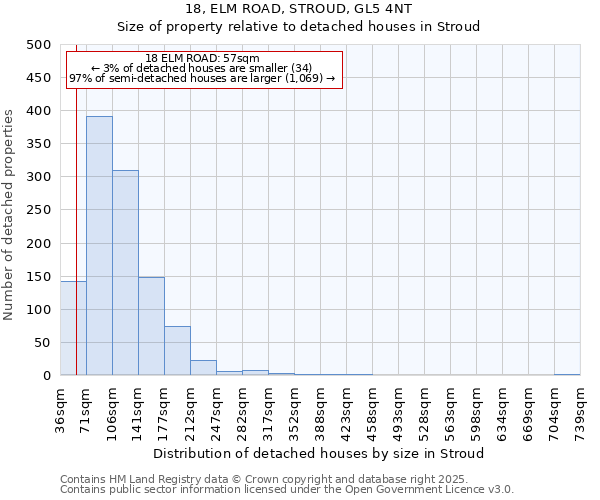 18, ELM ROAD, STROUD, GL5 4NT: Size of property relative to detached houses houses in Stroud