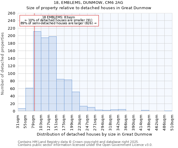 18, EMBLEMS, DUNMOW, CM6 2AG: Size of property relative to detached houses houses in Great Dunmow