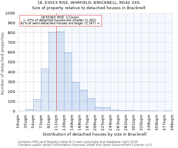 18, ESSEX RISE, WARFIELD, BRACKNELL, RG42 3XG: Size of property relative to detached houses houses in Bracknell